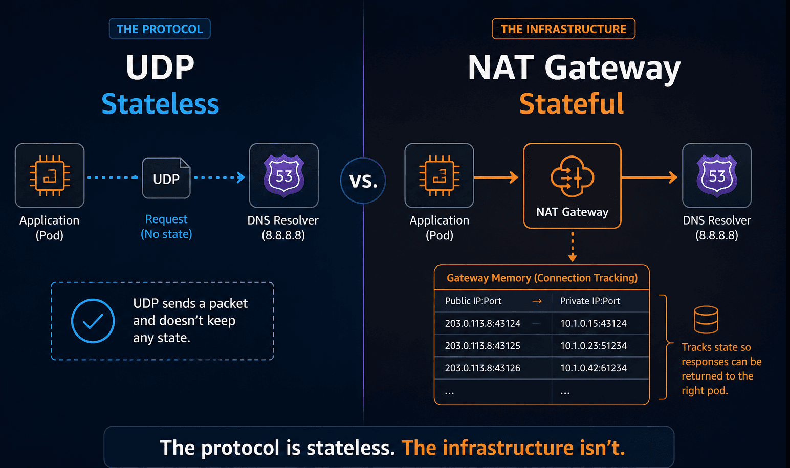 From The Vault: How SNAT Turned UDP Into a Stateful Protocol